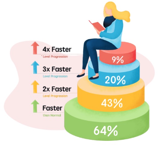Reading Progress at a Glance